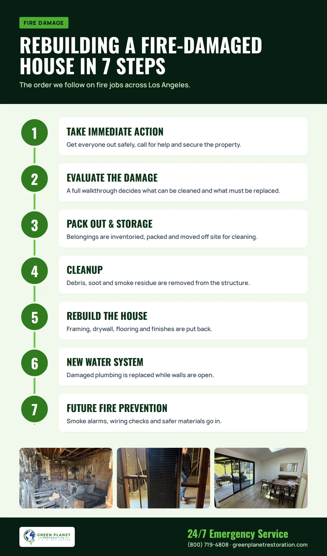 Infographic: Rebuilding a Fire-Damaged House in 7 Steps