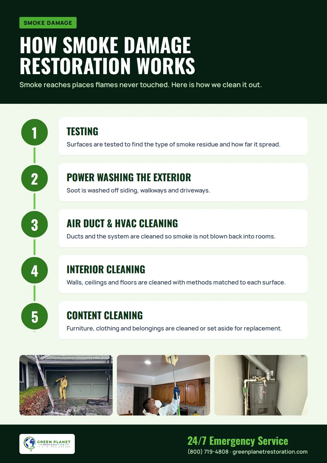 Infographic: How Smoke Damage Restoration Works