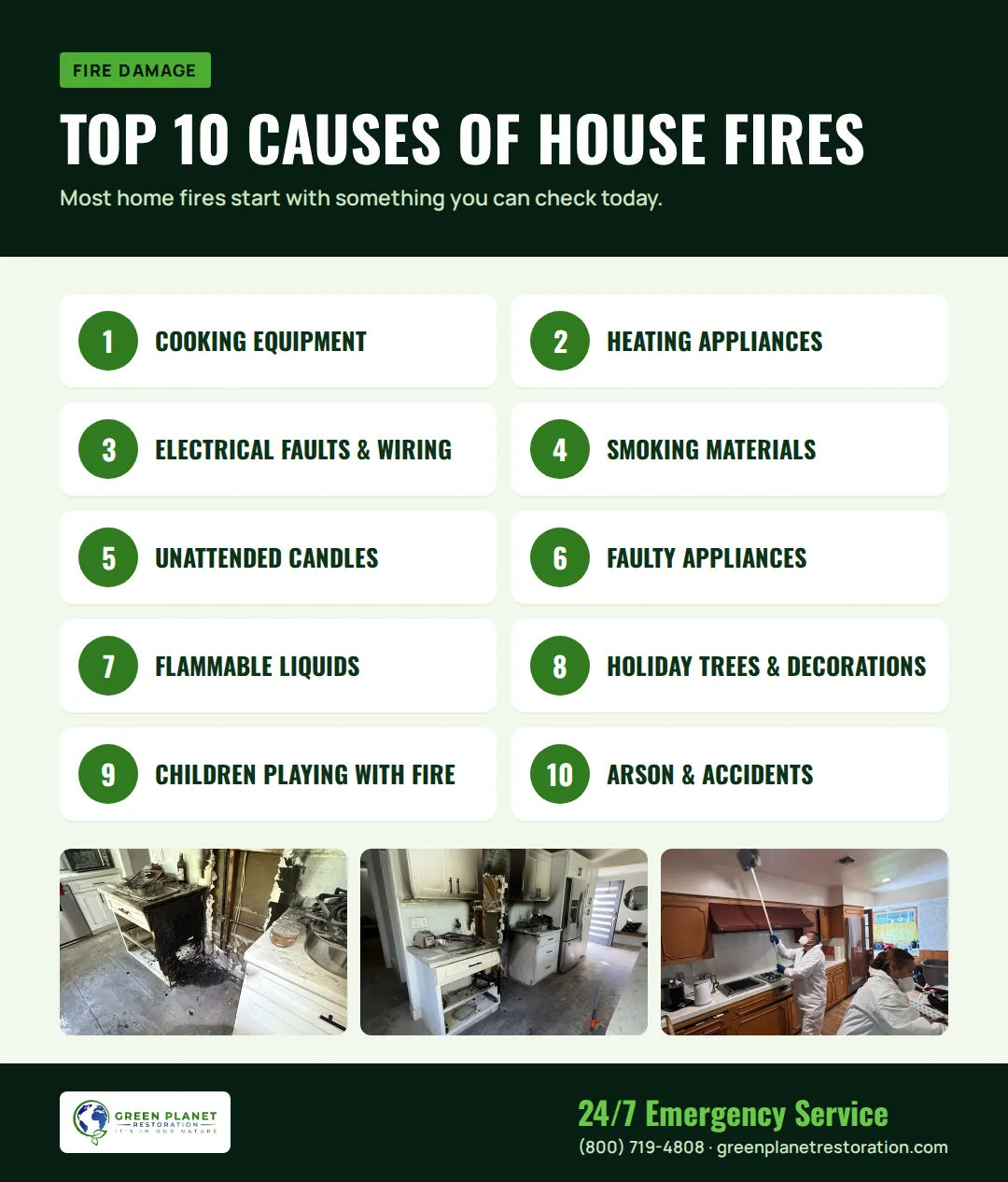 Infographic: Top 10 Causes of House Fires