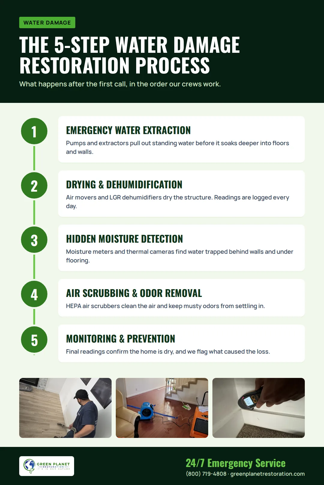 Infographic: The 5-Step Water Damage Restoration Process