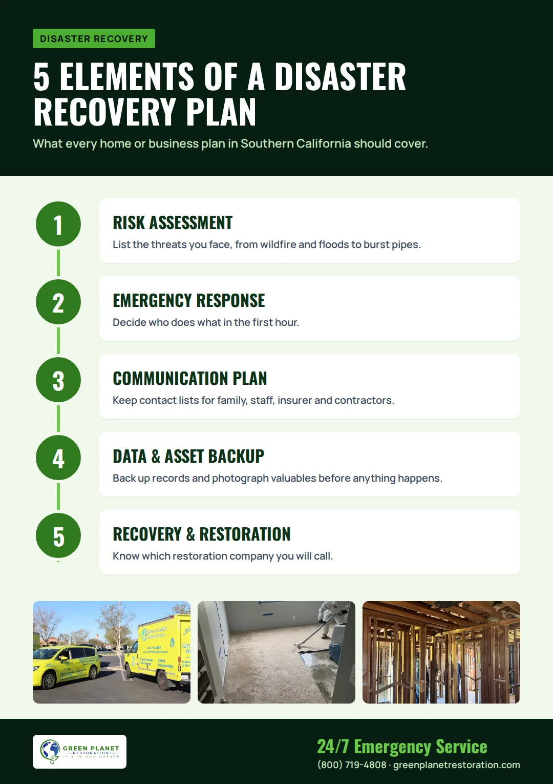 Infographic: 5 Elements of a Disaster Recovery Plan