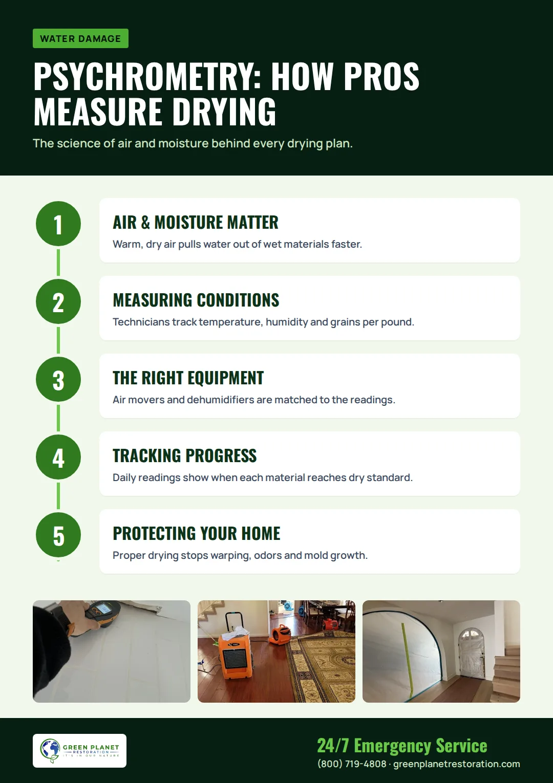 Infographic: Psychrometry: How Pros Measure Drying