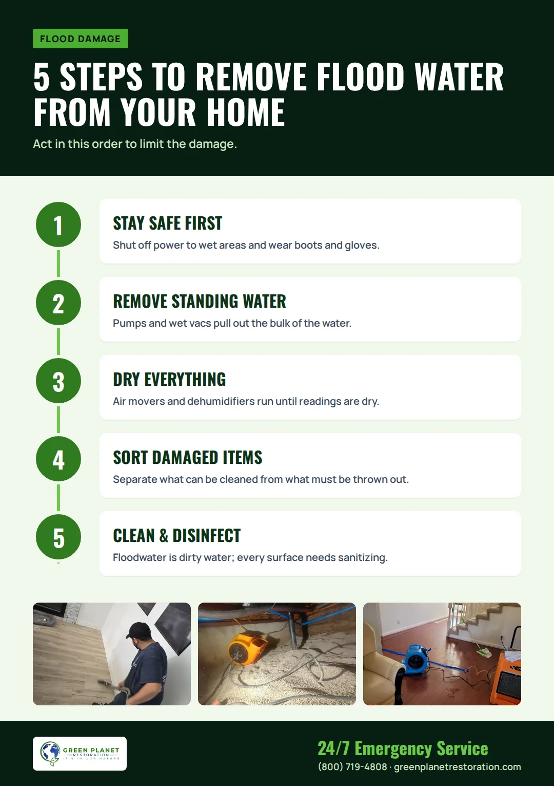 Infographic: 5 Steps to Remove Flood Water From Your Home